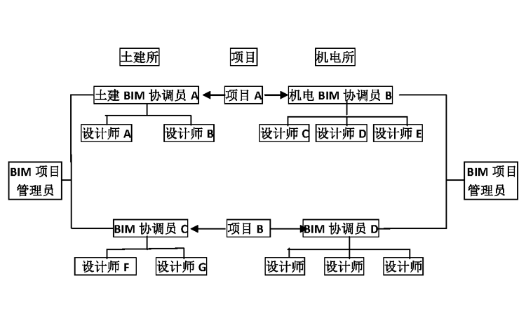 企业BIM实施标准手册+BIM验收标准+BIM设计建议流程+文件归档标准 BIM文库 第1张