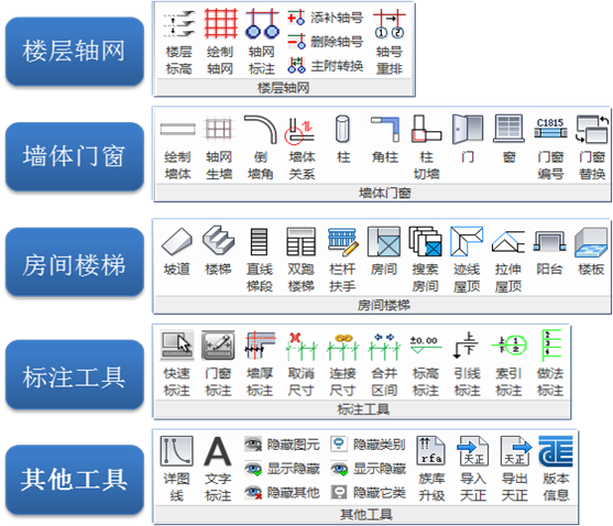 TR天正建筑软件BIM视频教程V1.0 天正Revit插件教程
