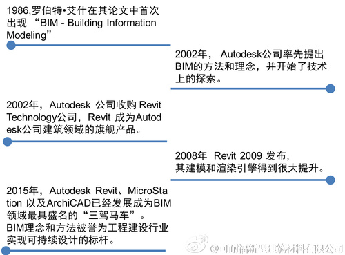 BIM 第二次全球建筑设计革命
