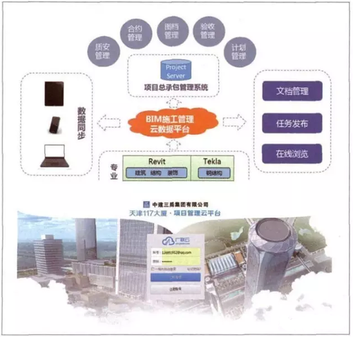 天津117大厦构建BIM与项目管理集成平台