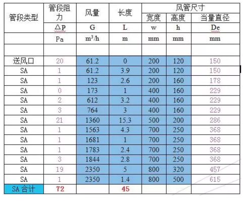BIM技术右安门医院的应用