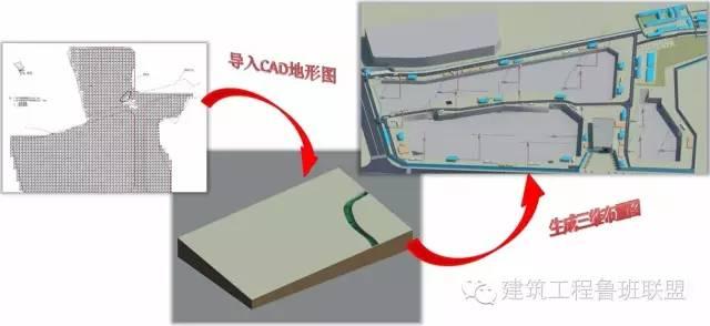 施工阶段能利用BIM做什么 BIM视界 第2张