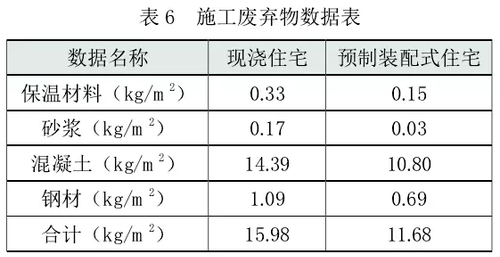 装配式建筑到底有多节能？ BIM视界 第6张