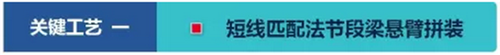 乐清湾跨海大桥BIM技术创新管理，引领全国交通“智”造新模式 BIM视界 第3张