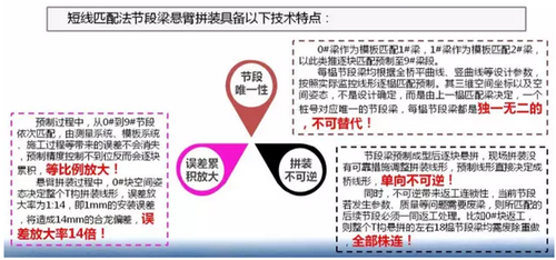 乐清湾跨海大桥BIM技术创新管理，引领全国交通“智”造新模式 BIM视界 第4张