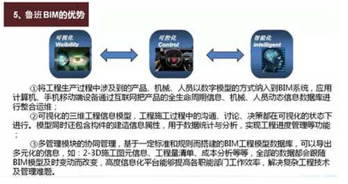 乐清湾跨海大桥BIM技术创新管理，引领全国交通“智”造新模式 BIM视界 第7张