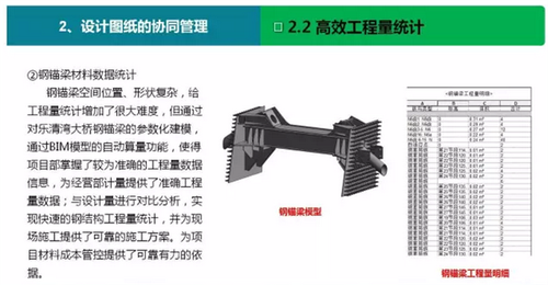 乐清湾跨海大桥BIM技术创新管理，引领全国交通“智”造新模式 BIM视界 第10张