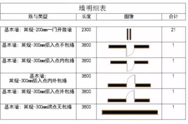 如何在Revit明细表中显示构件形状-BIM建筑网