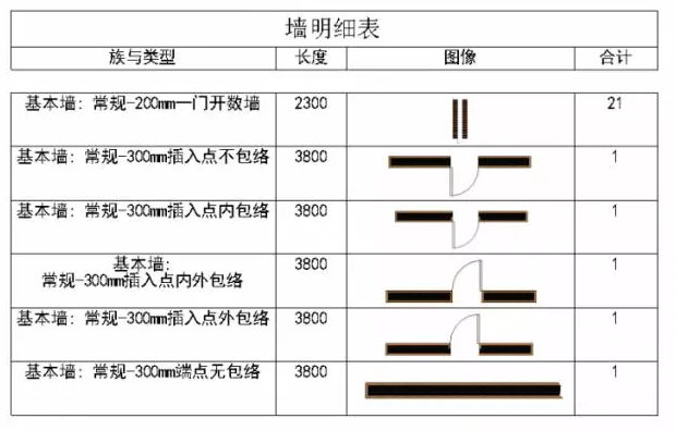 如何在Revit明细表中显示构件形状 BIM技巧 第1张