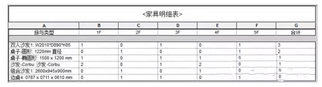 使用Revit制作可分层统计家具数量的明细表的方法 BIM技巧 第8张