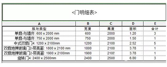关于如何在Revit明细表中显示门窗面积 BIM技巧 第2张