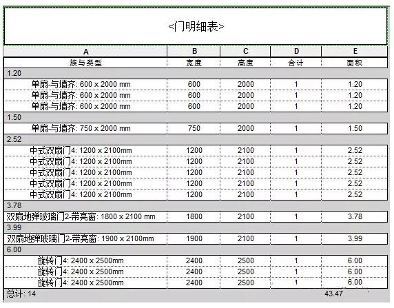 关于如何在Revit明细表中显示门窗面积 BIM技巧 第6张
