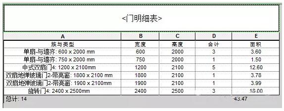 关于如何在Revit明细表中显示门窗面积 BIM技巧 第7张