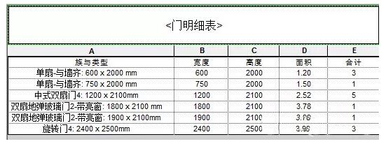 关于如何在Revit明细表中显示门窗面积 BIM技巧 第13张