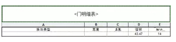 关于如何在Revit明细表中显示门窗面积 BIM技巧 第19张
