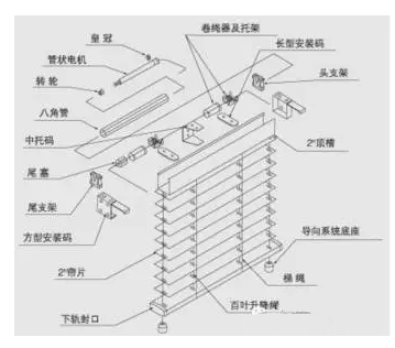 通过幕墙创建百叶窗的方法 BIM技巧 第9张-BIM建筑网 通过幕墙创建百叶窗的方法 BIM技巧 第9张