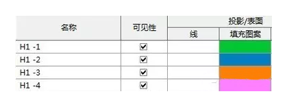 Revit曲面幕墙的创建方法 BIM技巧 第2张-BIM建筑网 Revit曲面幕墙的创建方法 BIM技巧 第2张