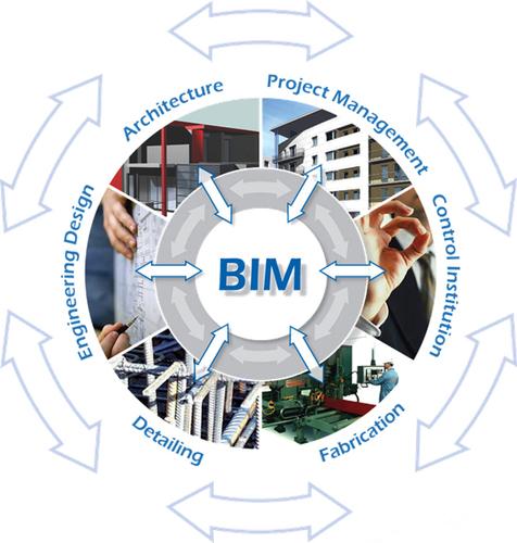 BIMVR将首先在哪个领域应用并爆发？ BIM视界 第1张