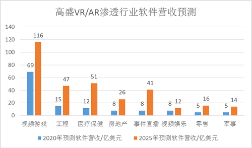 BIMVR将首先在哪个领域应用并爆发？ BIM视界 第2张