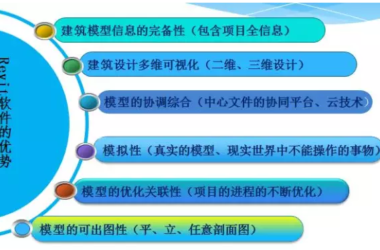 快速掌握Revit软件学习-BIM建筑网