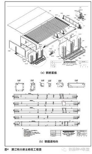 BIM技术应用于深茂铁路潭江特大桥 BIM视界 第4张