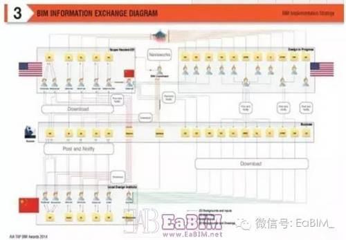 BIM技术运用，为迪斯尼避免约3000个问题！ BIM视界 第2张