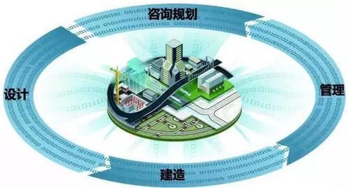 BIM方法助力装配式建筑设计的技术集成 BIM视界 第20张
