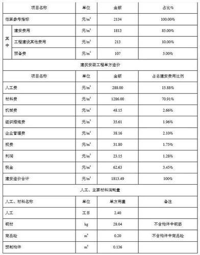 住建部算了一笔账 告诉你装配式建筑每平米造价是多少？ BIM视界 第6张