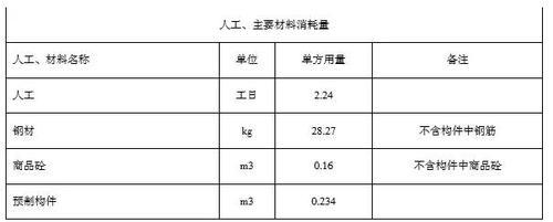 住建部算了一笔账 告诉你装配式建筑每平米造价是多少？ BIM视界 第17张