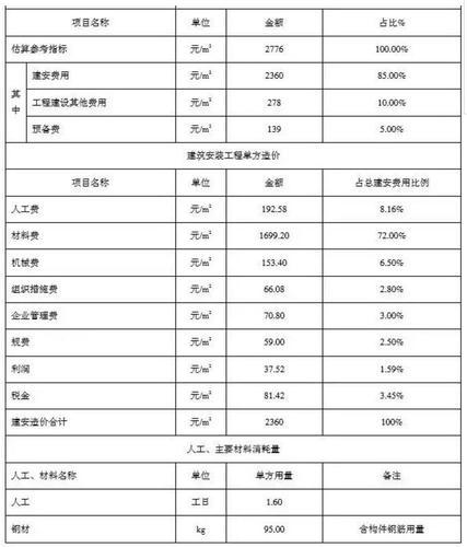 住建部算了一笔账 告诉你装配式建筑每平米造价是多少？ BIM视界 第18张