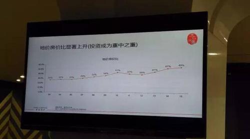 老板，你还在'包养'建筑设计院？ BIM视界 第4张