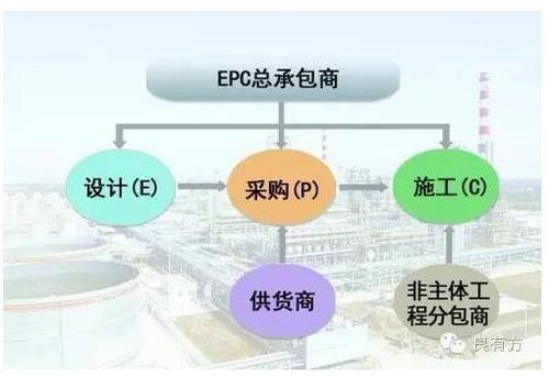 老板，你还在'包养'建筑设计院？ BIM视界 第9张