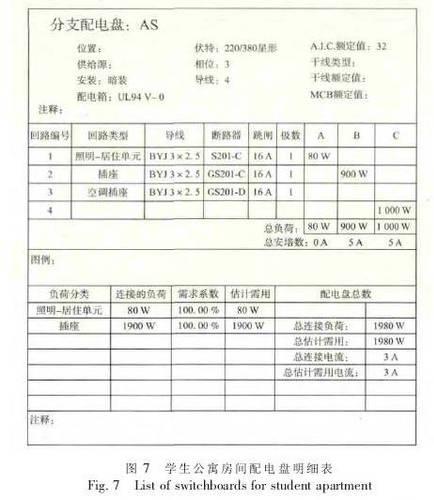 如何运用BIM在电气中设计模型，手把手教你！ BIM视界 第7张