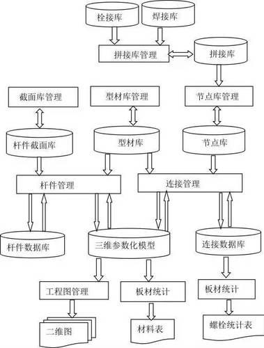 从二维出图到BIM数字化造桥 BIM视界 第4张