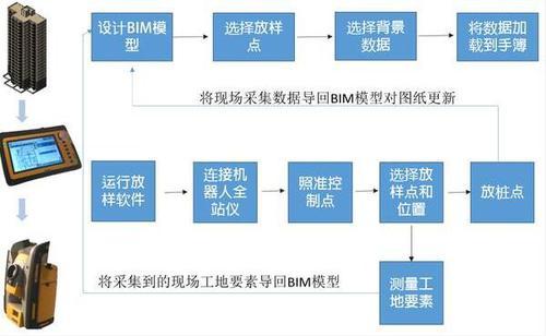 BIM这么火，施工管理人员该如何向BIM转型？ BIM视界 第8张