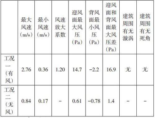 超高层绿色建筑综合解决方案 ——铁投碳汇大厦绿色建筑技术策划 BIM视界 第1张