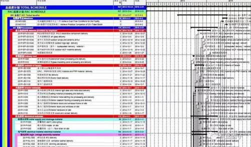 上海迪士尼BIM应用总结及P6软件应用经验交流 BIM案例 第6张