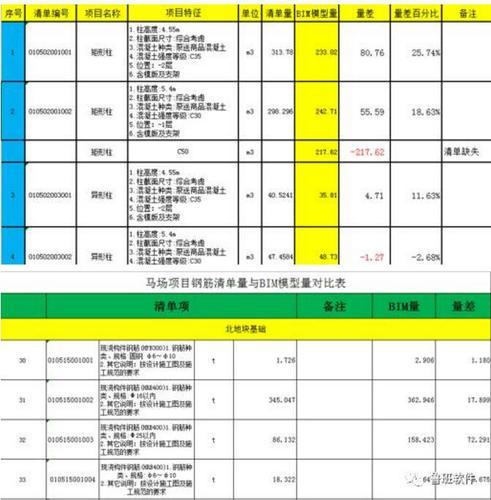 BIM技术在商业综合体项目应用成效如何？ BIM案例 第3张