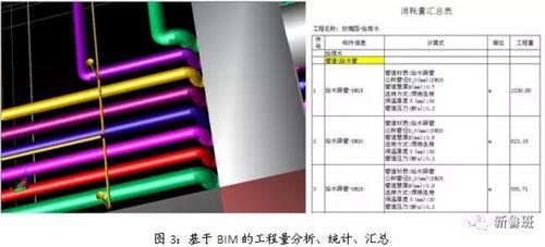 BIM技术在机电安装行业的八大应用 BIM案例 第4张