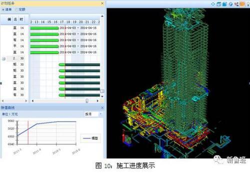 BIM技术在机电安装行业的八大应用 BIM案例 第11张