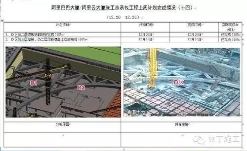 看看BIM技术是怎么给马云家盖楼的？ BIM案例 第9张