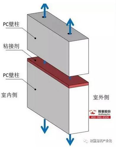 装配式建筑：转型路上需夯实基础 BIM视界 第1张