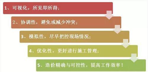BIM这么火，当你问我要不要学BIM时……深度解析！看完就有思路了…… BIM视界 第1张