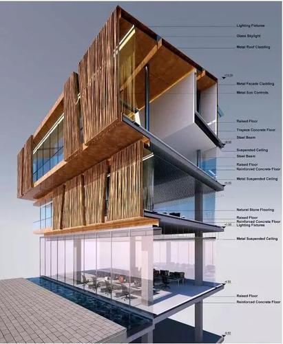BIM已是大势所趋，做项目不用再画施工图，设计师们可以偷着乐了 BIM视界 第6张