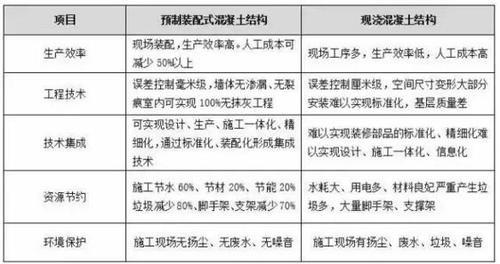装配式建筑为何这么火？数据告诉你装配式的未来势不可挡！ BIM视界 第1张
