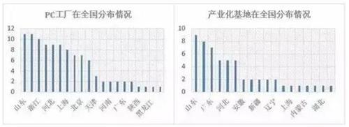 装配式建筑为何这么火？数据告诉你装配式的未来势不可挡！ BIM视界 第2张