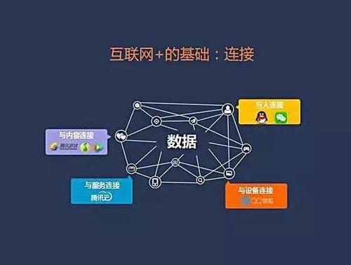 互联网＋时代下智慧城市发展五大趋势 BIM视界 第3张
