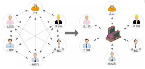 BIM室内设计PK传统室内设计 BIM视界 第5张