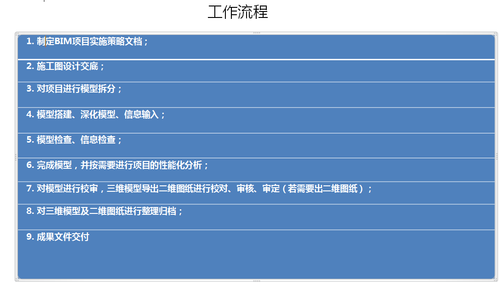 成都高新文化中心全面启用BIM技术 BIM案例 第4张