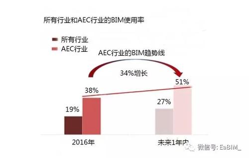 BIM2017年预测抢先发布，AEC行业必看！ BIM视界 第1张